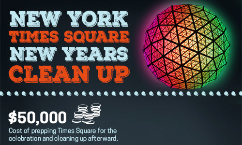 By the Numbers: How NYC Restores Times Square After the New Year's Confetti Storm Thumbnail