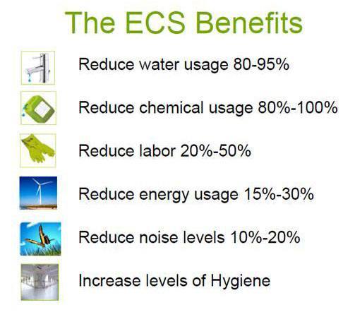 The ECS Benefits from IPC Eagle Thumbnail