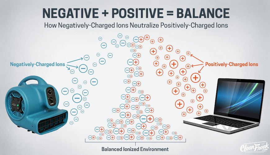 How Do Positive Ions Affect Your Health? —