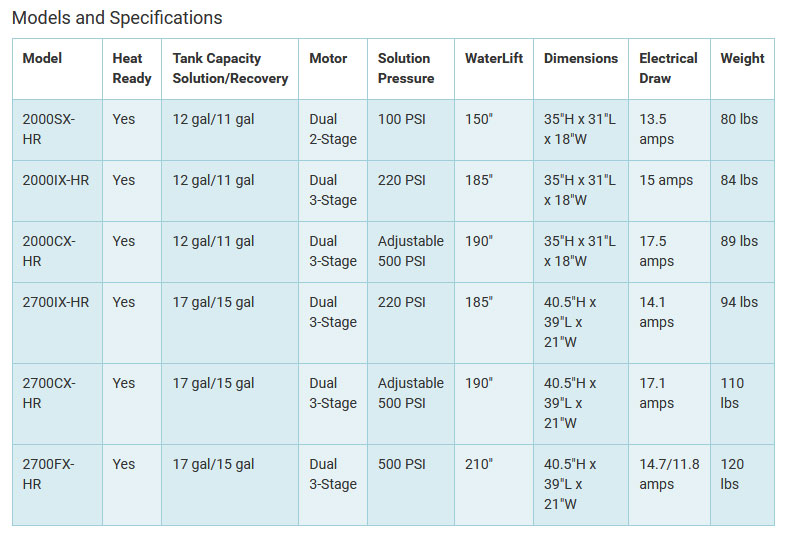 spec table for edic galaxy extractor