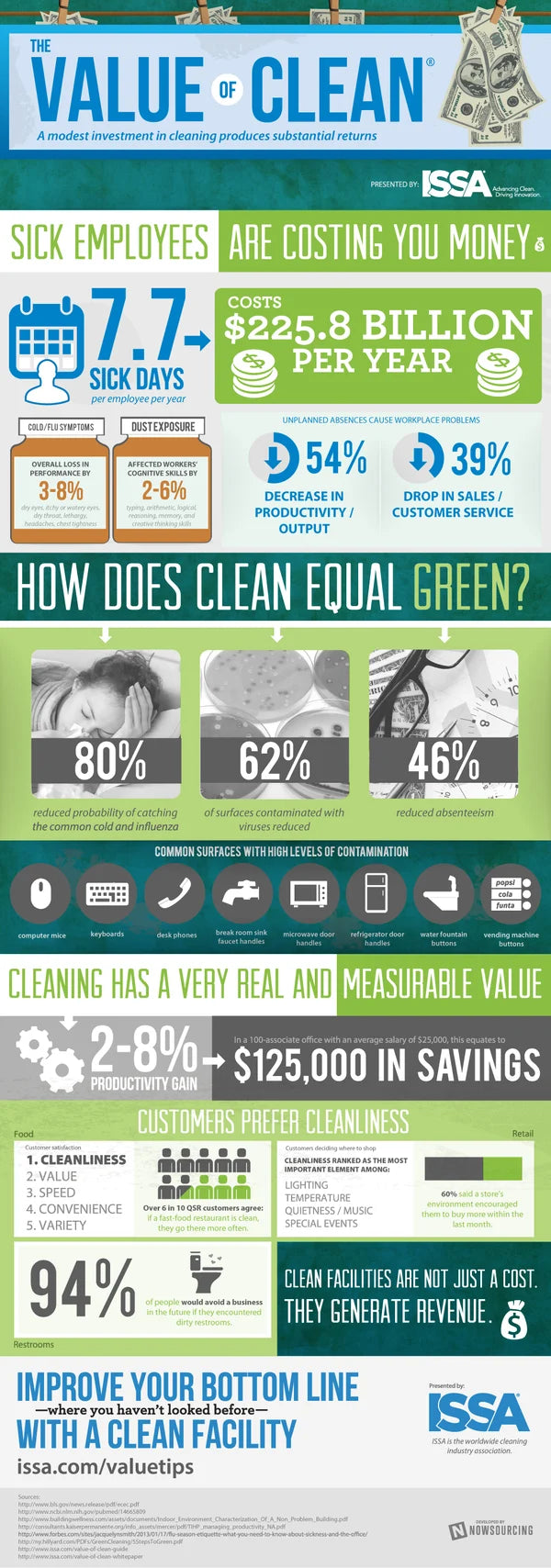 Value of a Clean Office