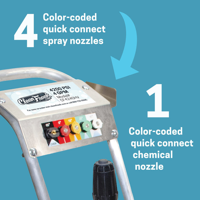 Color-Coded Quick Connect Spray Nozzles