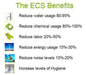 The ECS Benefits